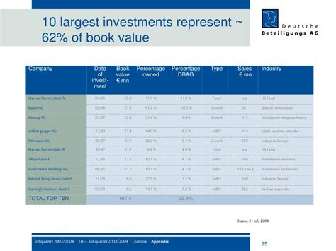 admiral kapitalbeteiligungs ag|Results, reports and presentations 